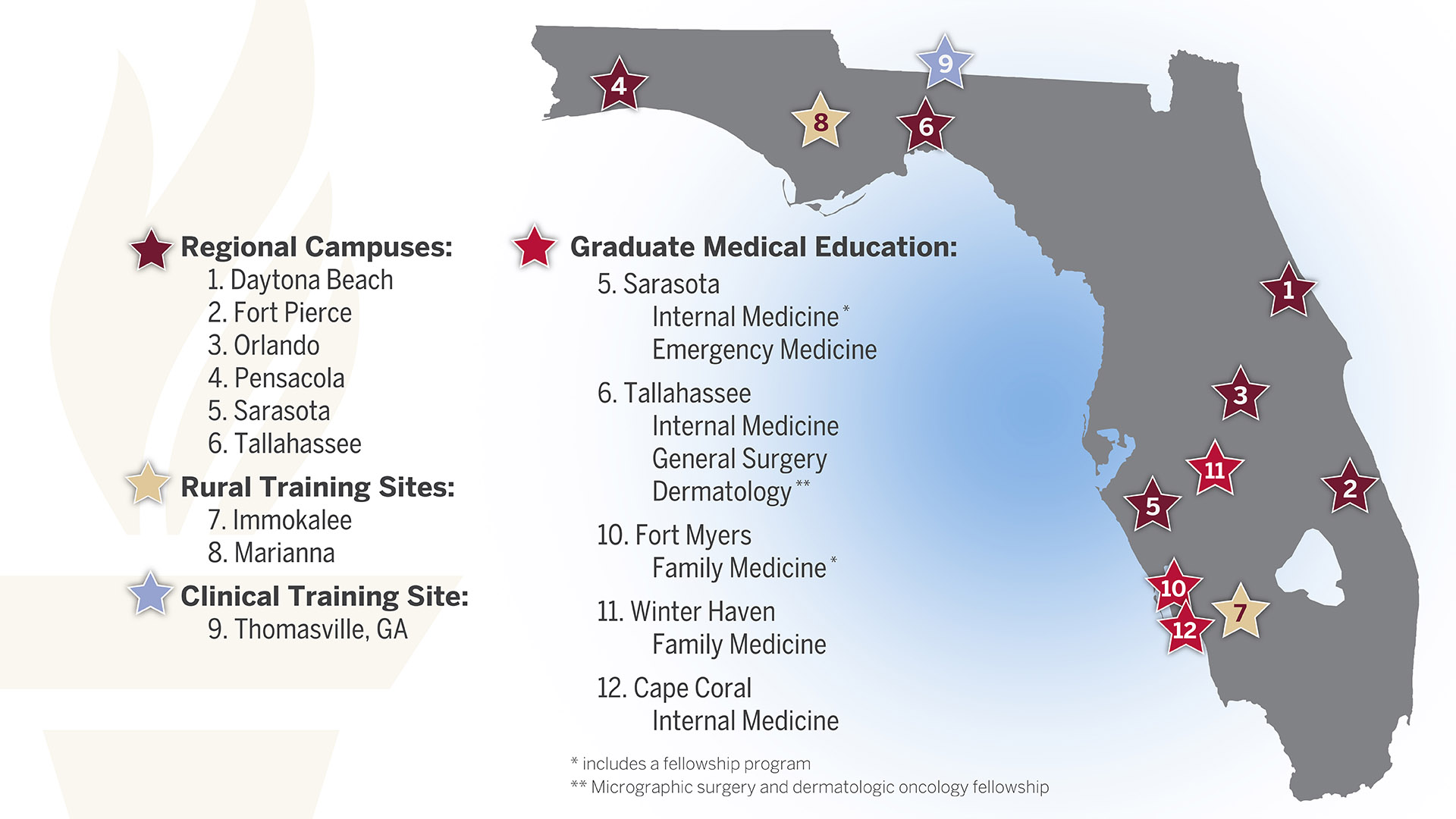 GME map 