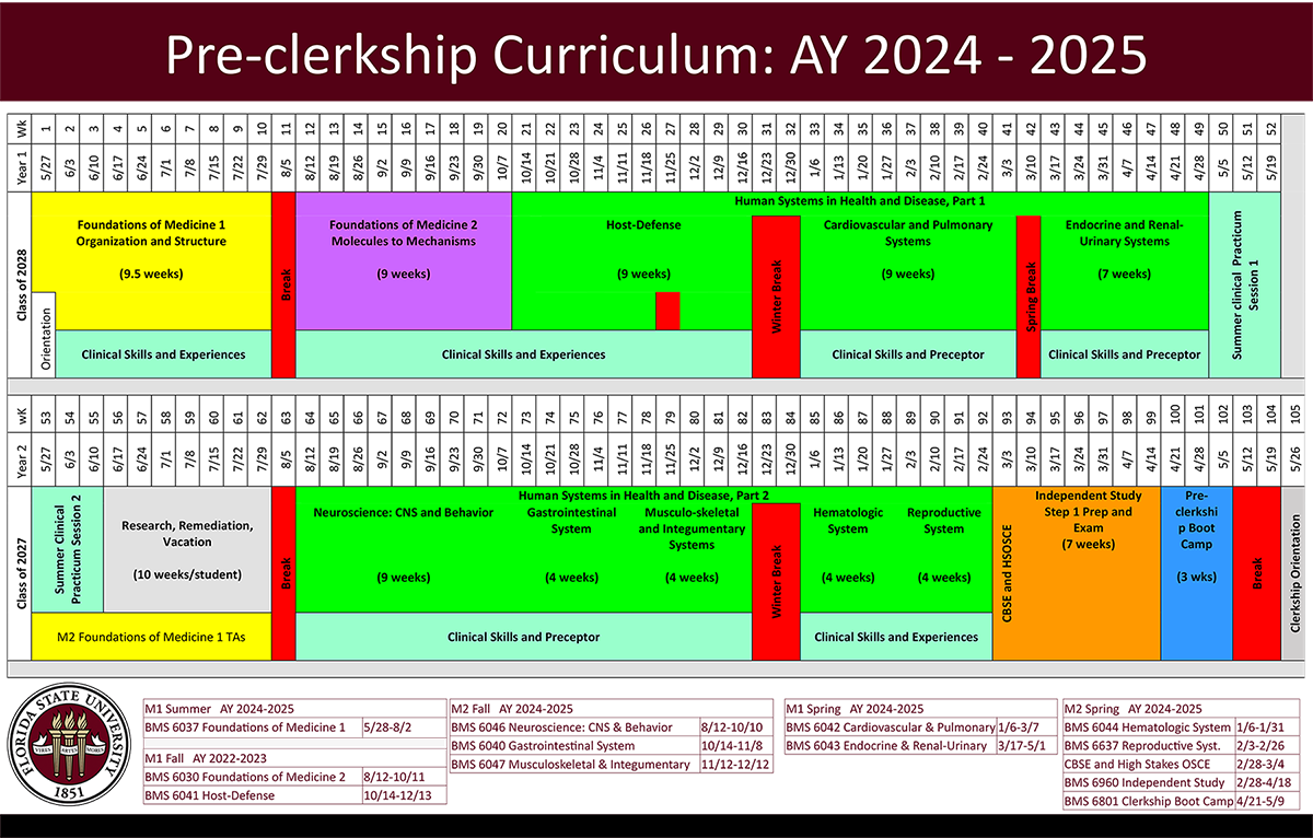 AY2024-2025 Preclerkship curriculum map