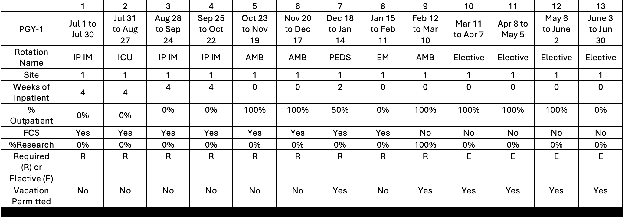 Rotation Schedule