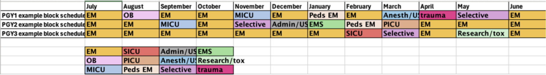 Rotation Schedule