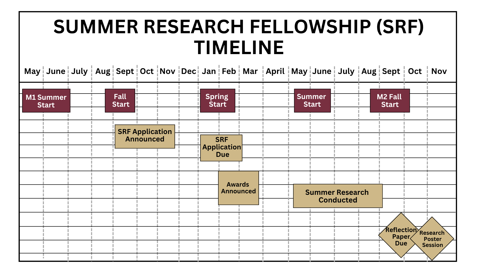 SRF timeline