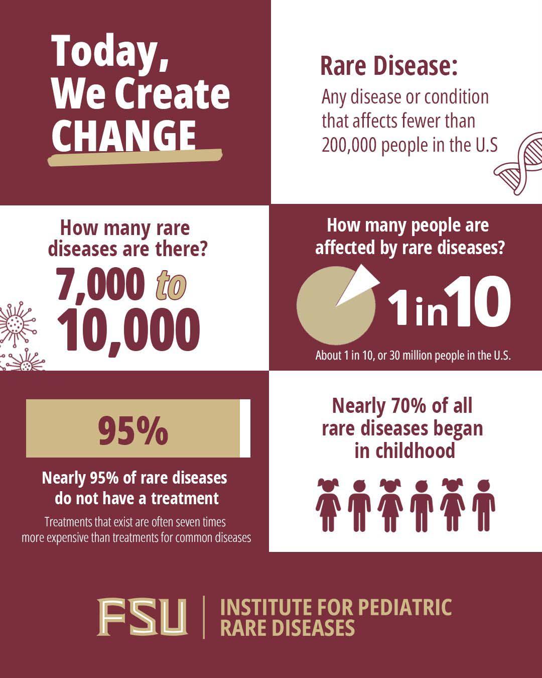 IPRD Infographic