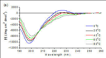 Figure 1. Wavelength